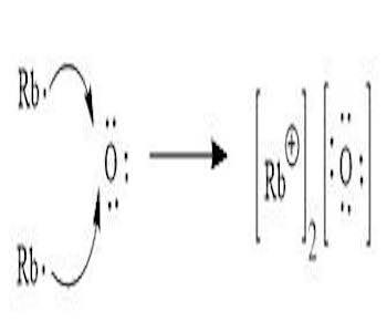 High purity Rubidium oxide