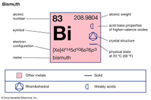 bismuth properties uses